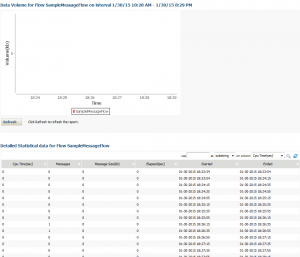 Broker Flow Report Detailed View