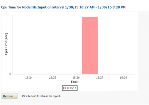 Broker Node Report Detailed Results