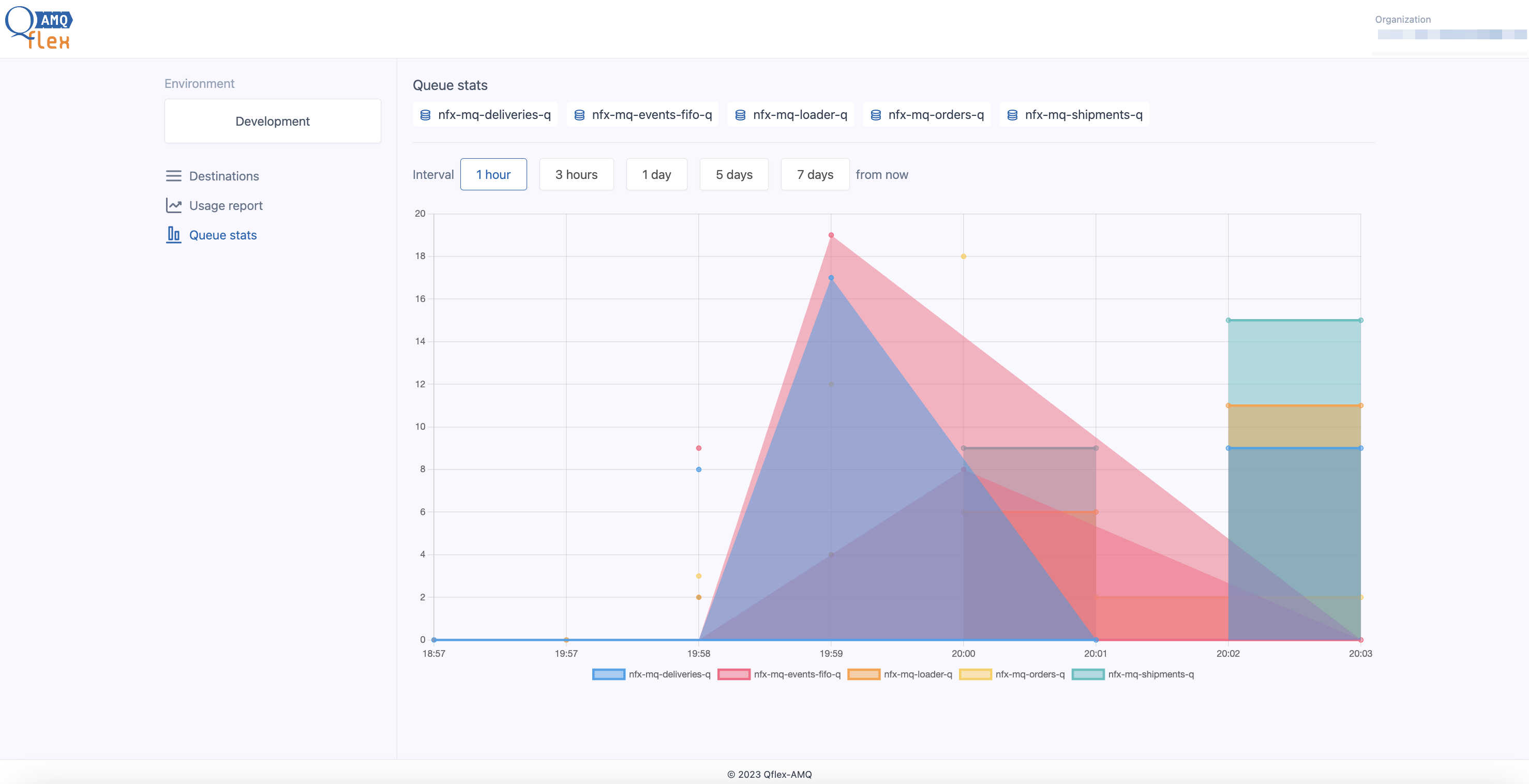 Qflex-AMQ Queue Stats Reporting