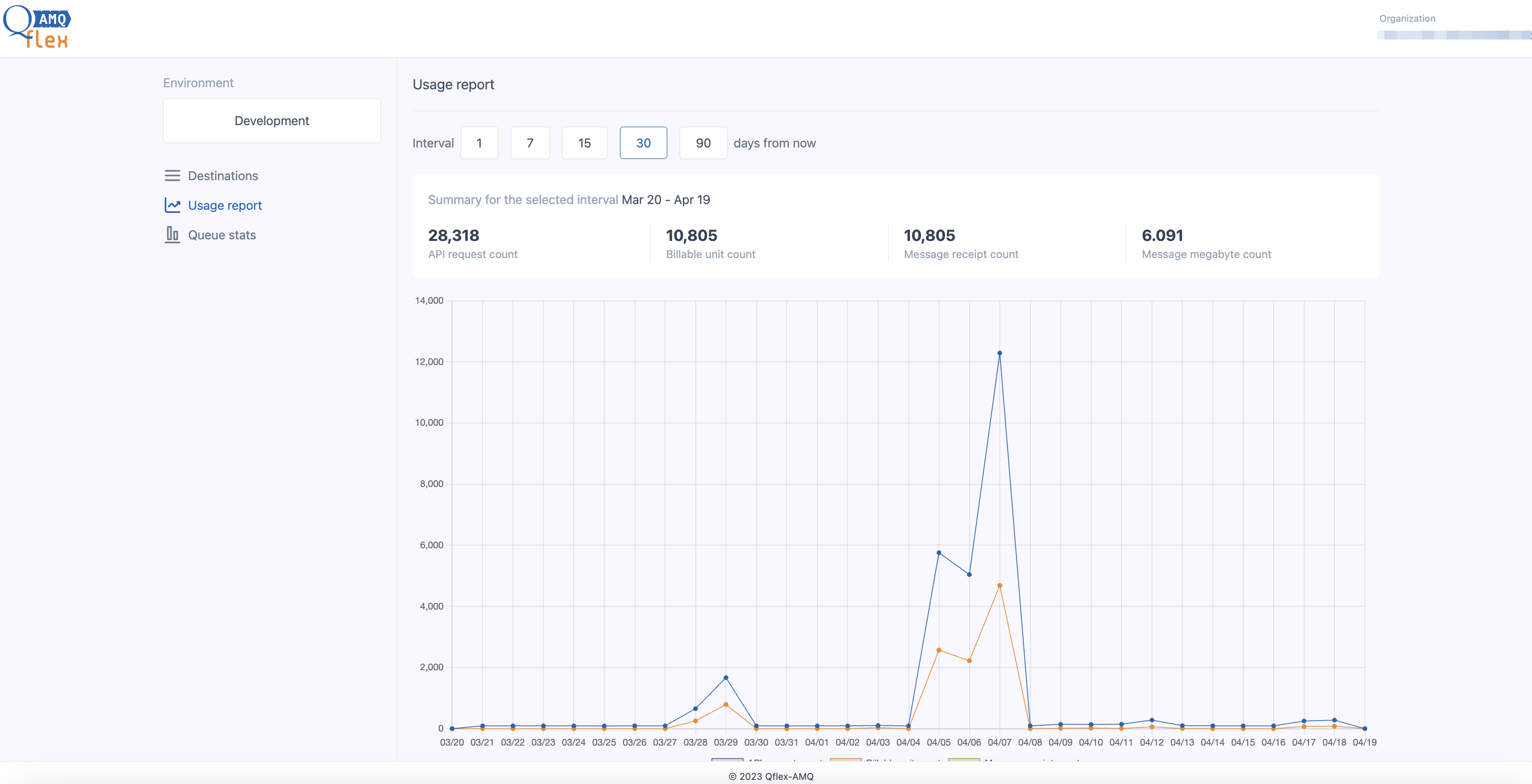 Qflex-AMQ Usage Reporting